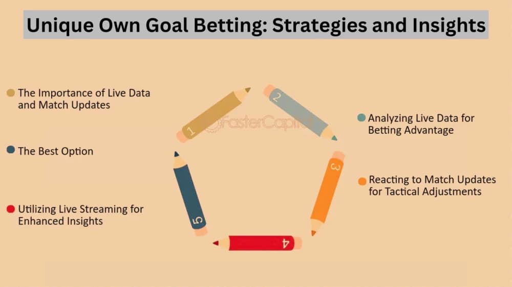 Unique Own Goal Betting: Strategies and Insights